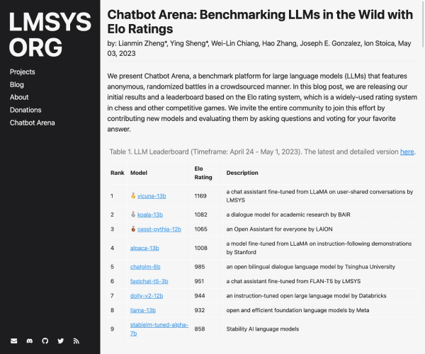 Chatbot Arena - 1234.chat