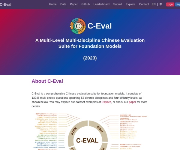 C-Eval - 1234.chat