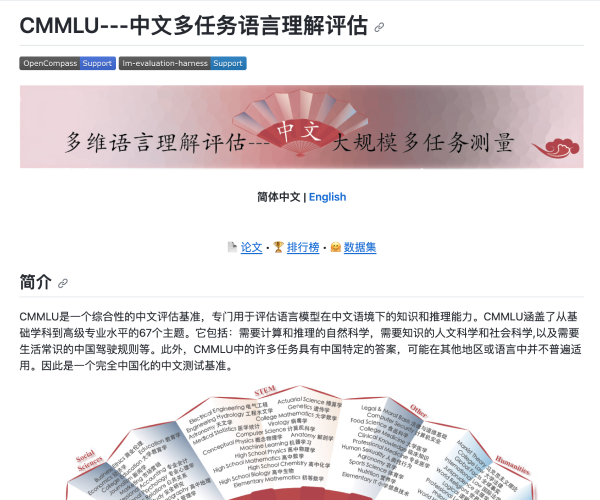 CMMLU - 1234.chat